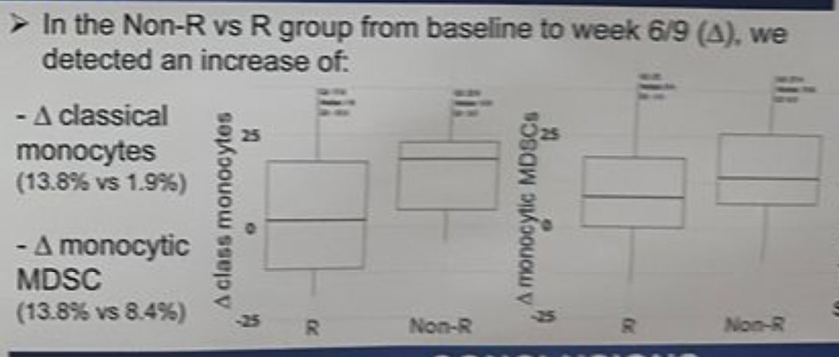 Angela Lamarca (@drangelalamarca) on Twitter photo Results from <a href="/EORTC/">EORTC</a> EORTC-1607 / ABC-09 presented at <a href="/myESMO/">ESMO - Eur. Oncology</a> #ESMOGI25
Advanced BTC
First-line CisGem+Pembro
Phase II - Biomarker discovery
📸 Full details
⬆️CPS - longer PFS
⬆️CD8/Treg - responders
⬇️PD-L1+CD4, PD-L1+CD8 on treatment (regardless of response)
#ESMOAmbassadors Results from <a href="/EORTC/">EORTC</a> EORTC-1607 / ABC-09 presented at <a href="/myESMO/">ESMO - Eur. Oncology</a> #ESMOGI25
Advanced BTC
First-line CisGem+Pembro
Phase II - Biomarker discovery
📸 Full details
⬆️CPS - longer PFS
⬆️CD8/Treg - responders
⬇️PD-L1+CD4, PD-L1+CD8 on treatment (regardless of response)
#ESMOAmbassadors