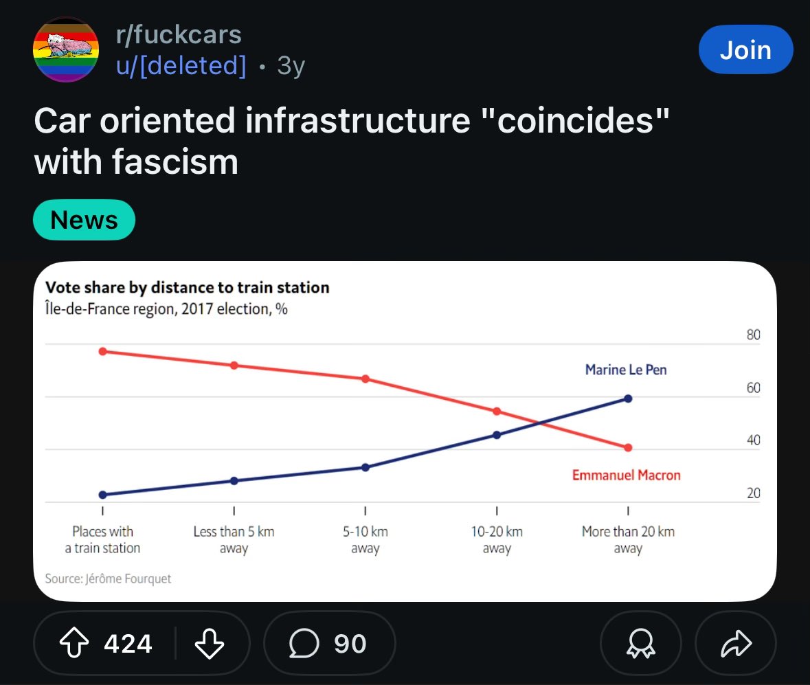 Insane Anti Car People (@anticarsls) on Twitter photo 