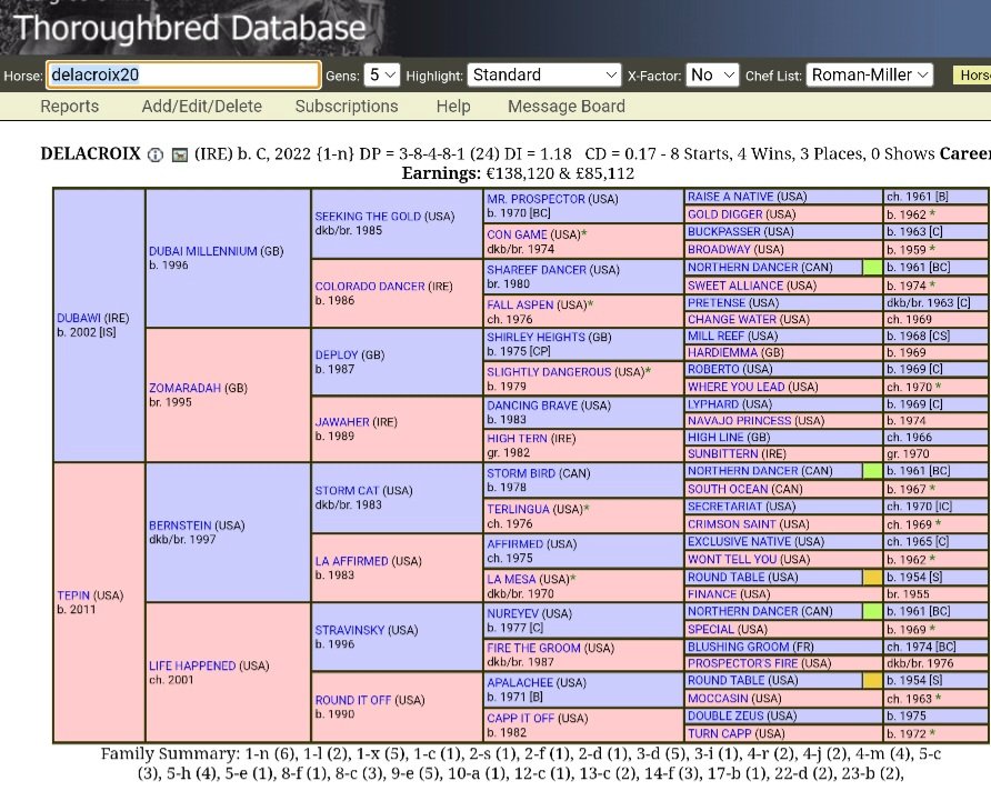 No Northern Dancer till 5 generations back. No Sadler's Wells. You can see how attractive Delacroix will be to Coolmore breeding lines.