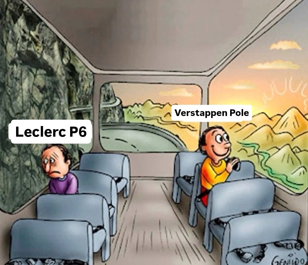 Mi situación: