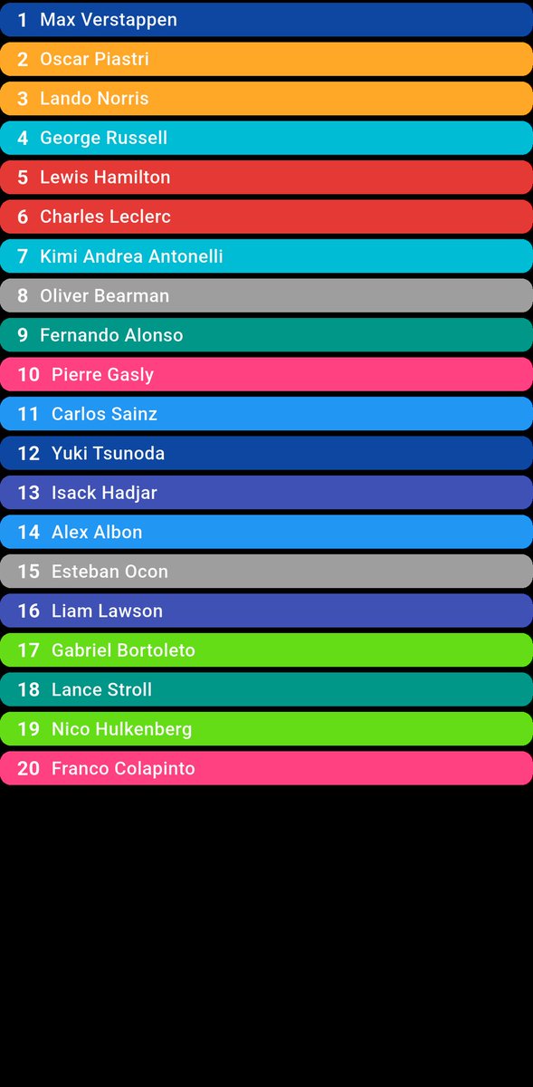 racebuddy25's tweet photo. 🇬🇧Quali Results - Full results in the app!
https://t.co/UODQDA1Fsu
Verstappen came out of nowhere and placed his car on the first grid spot, with the Ferraris bringing dissapointment to their fans. 
#f1app #formula1 #quali #racebuddy #silverstone #britishgp #maxverstappen #lewis https://t.co/QiPjXBOMlN