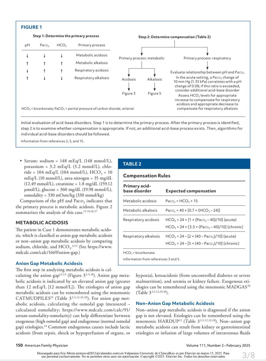 ZHeart11768530's tweet photo. 🔴Acid-Base Interpretation - A Practical Approach⤵️  
A 2025 AFP Update

🔹https://t.co/Ok3uKq9Azj
 #FOAMed #MedEd #medstudent #paramedic #Cardiology #CardioEd #medtwitter #meded #CardioTwitter #cardiotwiteros  #MedX #cardiovascular #MedTwitter #medical #medEd #cardiotwitter https://t.co/5cfsSirnQO