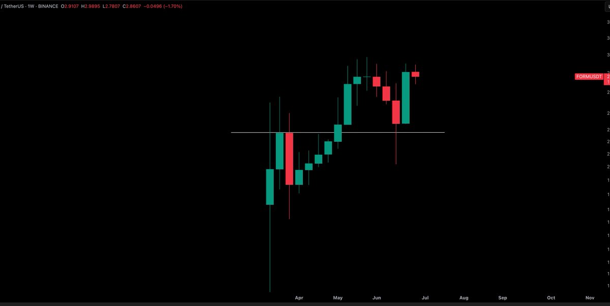 $FORM / $USD - Update 

I am long and strong over $2.30 support zone

$SPY $TSLA $NVDA $QQQ $META $COIN $MSTR #BTC $AVGO $GEV $ORCL $ARM $NFLX #FORM $FORM⬇️

t.me/+irLWB8VKgLc2N…