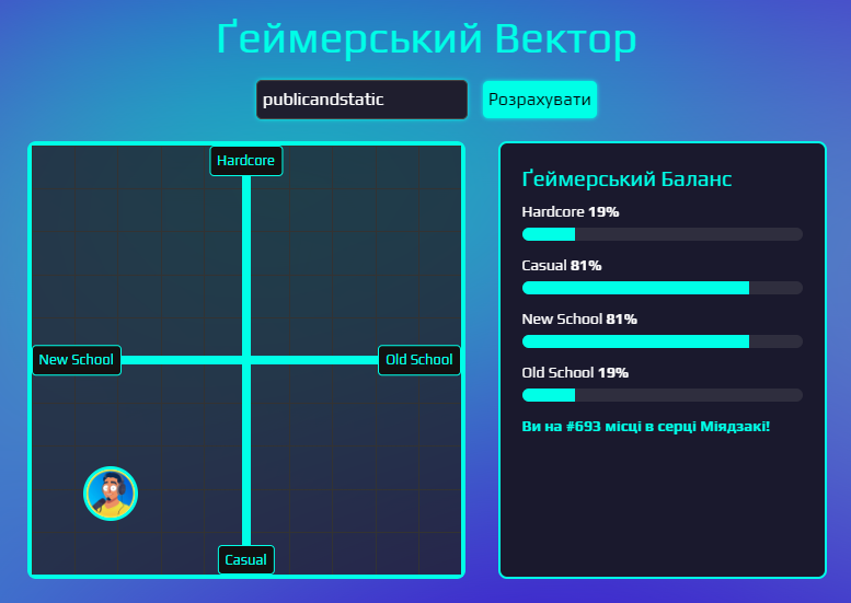 Паблік 🎮 tweet media