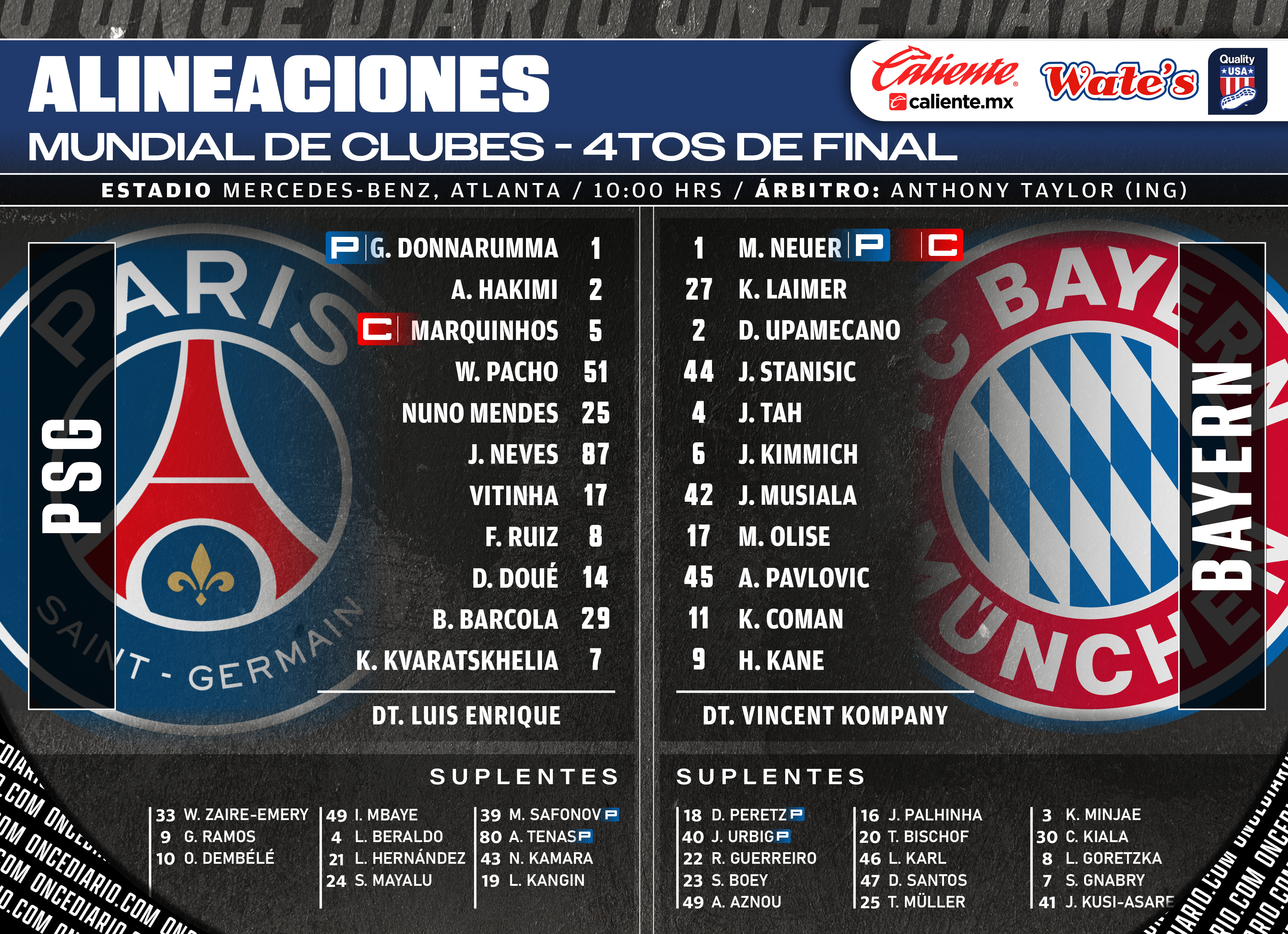 Alineaciones del Paris Saint-Germain vs. Bayern Munich
