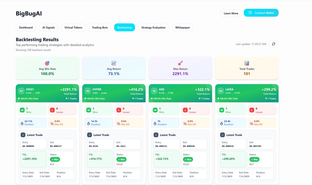 bigbugAi's tweet image. BigBugAI is set to exit beta and fully launch in late August — and the future of AI-native crypto intelligence is about to go live.
Since early testing, BigBugAI has evolved into a robust signal engine, capable of generating over 10,000 signals per day across 4,000+ tokens, with…