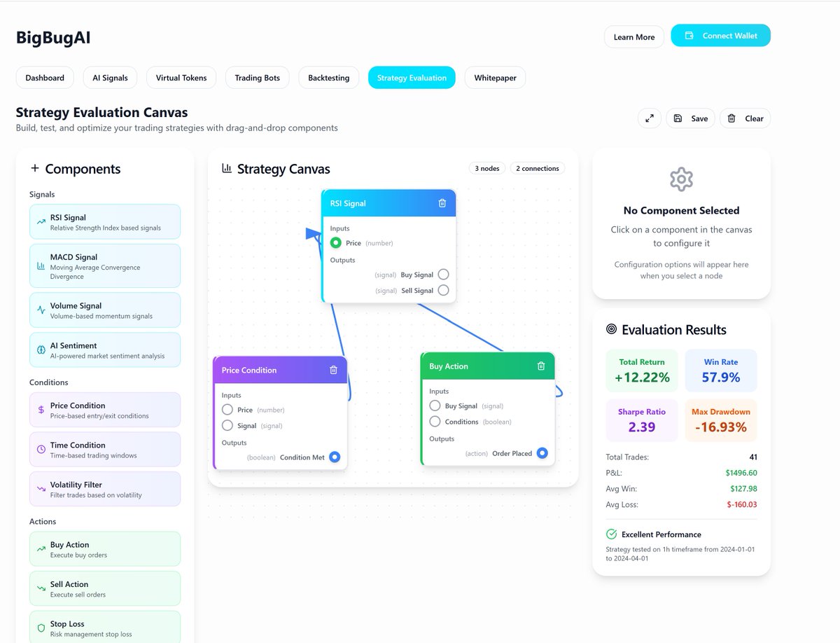 bigbugAi's tweet image. BigBugAI is set to exit beta and fully launch in late August — and the future of AI-native crypto intelligence is about to go live.
Since early testing, BigBugAI has evolved into a robust signal engine, capable of generating over 10,000 signals per day across 4,000+ tokens, with…