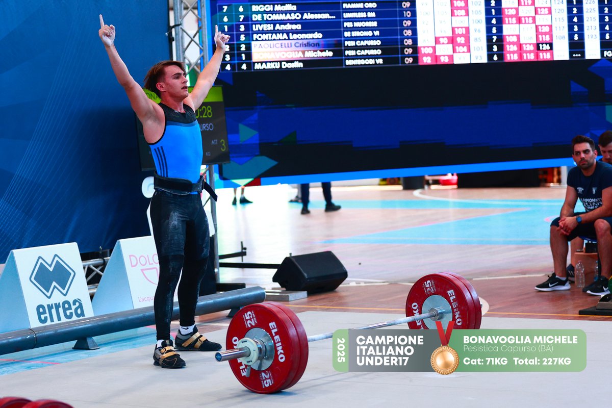 Finali Campionati Italiani U17
🇮🇹
65 KG M
🥇 | SCHIFFINO L. 95 | 121 | 216
🥈 | CAILEAN M. 98 | 110 | 208
🥉 | BRAINI D. 90 | 110 | 200
.
71 KG M
🥇 | BONAVOGLIA M. 101 | 126 | 227
🥈 | RIGGI M. 102 | 124 | 226
🥉 | DE TOMMASO A. 105 | 120 | 225
💪
#yptv #iwc #liftyourdream