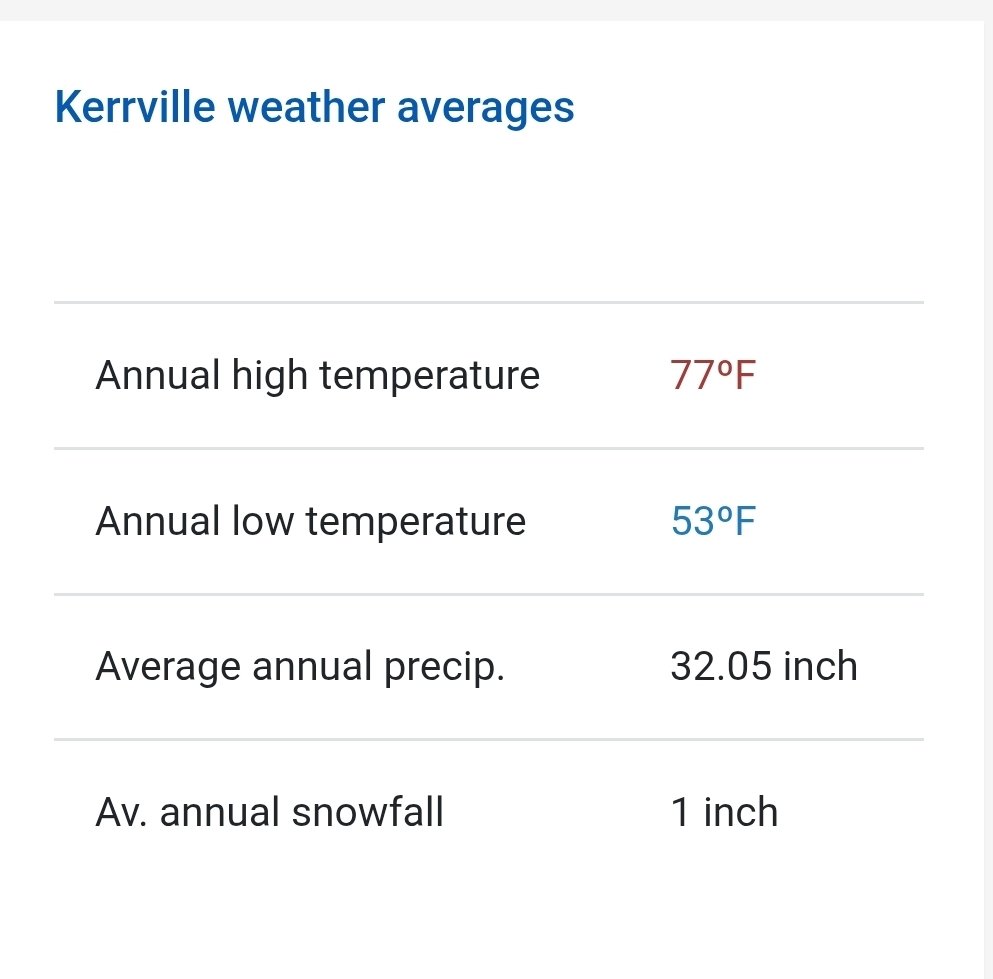 Not to get into the politics of this, but he says himself they were given a prediction of 4-8" of rain. I looked it up, Kerrville averages 32" of rain a year. With just the forecast given, how did they think 1/4 of their yearly rainfall, in one day, wouldn't be catastrophic?