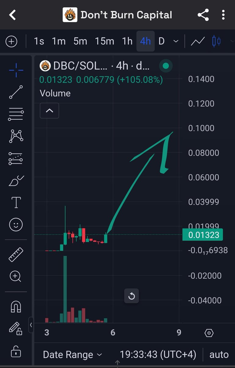 If #Useless is aiming for #Fartcoin
I believe $DBC should go for $Wif
Anything is possible 
All you have to do is hold with full faith and shill to web2. Coz they diamond hand. Unlike CT who ueets for 2x or less or Fud if they miss the entry. 
Lets Cook and please dont burn ...