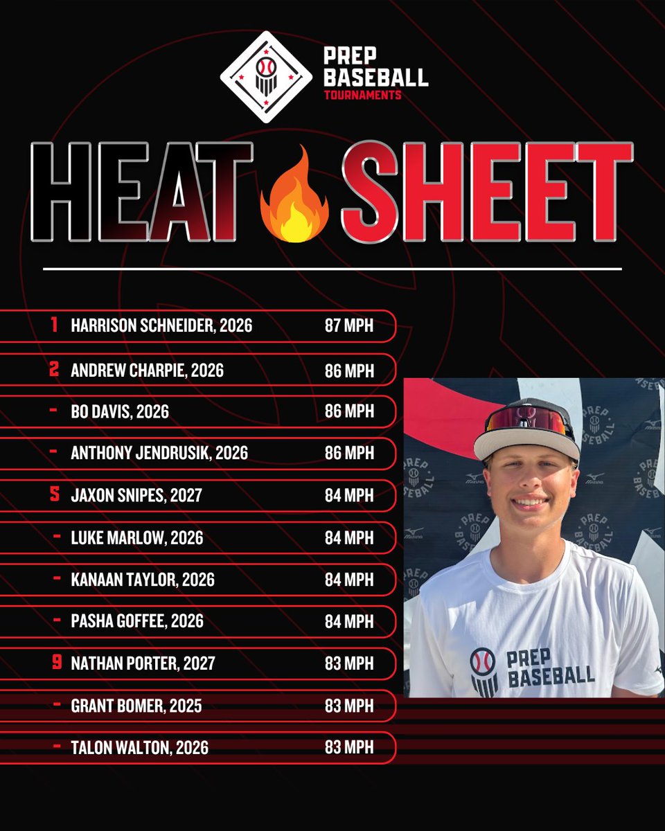 🏆PBT Mid American Classic🏆

🔥Heat Sheet from Friday, 7/4🔥

🔥 <a href="/ReleaseBaseball/">Release Baseball</a> 
🔥 <a href="/StateLineSpikes/">State Line Spikes</a> 
🔥 <a href="/Bulls_Tanderys/">Michigan Bulls Tanderys-16u</a> 
🔥 <a href="/GLM2027/">Grand Lake Mariners Class of 2027</a> 
🔥 <a href="/DC_Toledo/">DC-Toledo</a> 
🔥 <a href="/16uProspects/">Prospects 16u</a> 
🔥 <a href="/MetroStars26_27/">Detroit Metro Stars 2026_2027</a> 
🔥 <a href="/SScrappers/">Sandusky Bay Scrappers</a> 

<a href="/PBRTournaments/">Prep Baseball Tournaments</a> | <a href="/pbtscouting/">Prep Baseball Scouting</a> | <a href="/PrepBaseOHScout/">Prep Baseball Ohio Scouting Coverage</a>