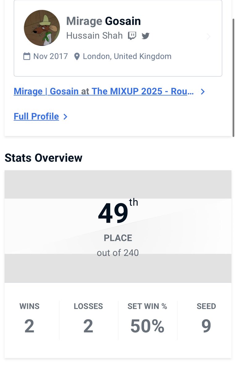 Everything happens for a reason, thanks for all the love and support guys. The lack of sleep vs tournament matchup will always be 10-0. 

Trying everything I could to get here only to get this placement is disappointing, there’s always something to learn for next time InshaAllah