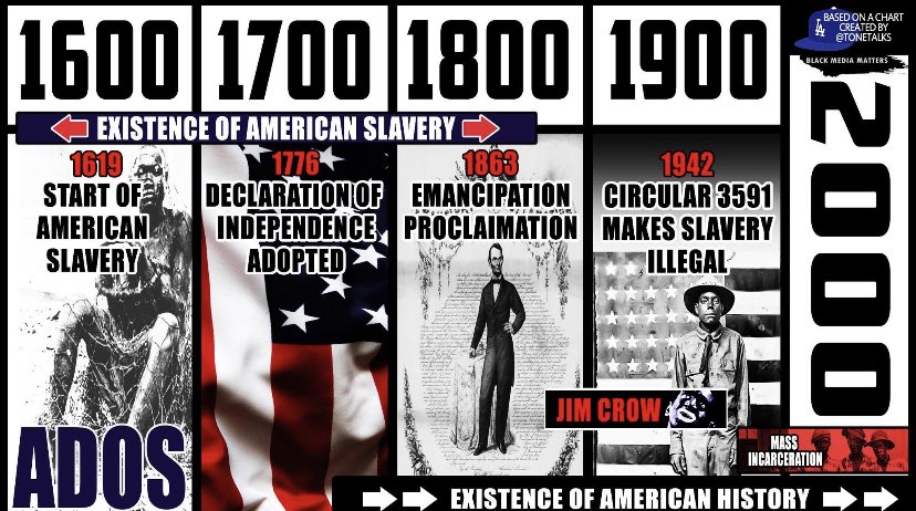 And this in part is why we created #ados. ((American Descendants of Slavery)) 
If everyone is Black and everyone is African American and those are your only two primary classifications. The net result is you don’t exist. You are EVERYONE. We all Black becomes the hustle.