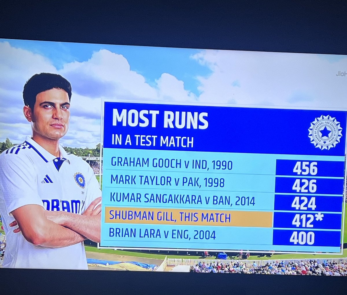 Is this the reason for no declaration yet?

#ShubmanGill #INDvsENGTest