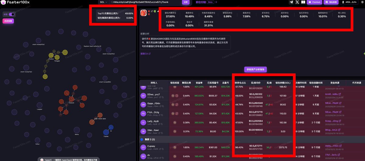 Faster100x (@faster100x) on Twitter photo $🎒
HMaJxXp3Ja81jSwigF6zGaMt79hNZuczrw6i7LjTbonk
叙事-该代币🎒源自BAGBROS团队与社区成员<a href="/Mustard6900/">〽️ustard (webkid)</a>在社交媒体中将其作为代表符号,展示其品牌归属感。 $🎒
HMaJxXp3Ja81jSwigF6zGaMt79hNZuczrw6i7LjTbonk
叙事-该代币🎒源自BAGBROS团队与社区成员<a href="/Mustard6900/">〽️ustard (webkid)</a>在社交媒体中将其作为代表符号,展示其品牌归属感。