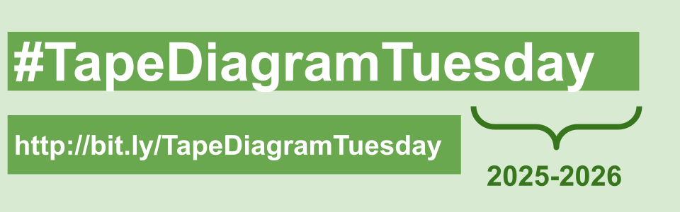 I just finished creating the last of the #TapeDiagramTuesday problems for the 2025-2026 school year. I’ll start posting them sometime in late-August!
#iTeachMath