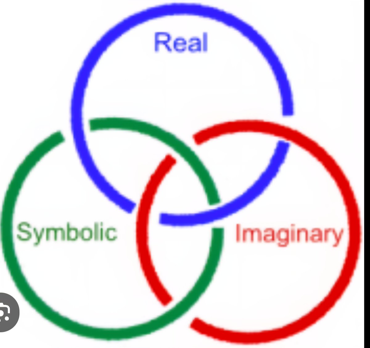 JPSoccerCoach's tweet image. There's a cyclical process between the imaginary, the symbolic and the biological.
Conditioned games open createive opportunities, experiences & symbolism in your mind, acting as triggers for more action & more possibilities to explore your imagination - connecting Mind to Matter