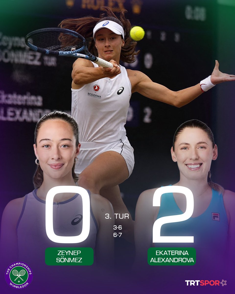 trtsporyildiz's tweet image. 🇹🇷Zeynep Sönmez 3. turda veda etti 

🎾 Sporcumuz, 2025 Wimbledon tek kadınlar üçüncü tur maçında Ekaterina Alexandrova'ya 2-0 yenildi.

🆚 6-3 ve 7-6

Teşekkürler Zeynep 🙏