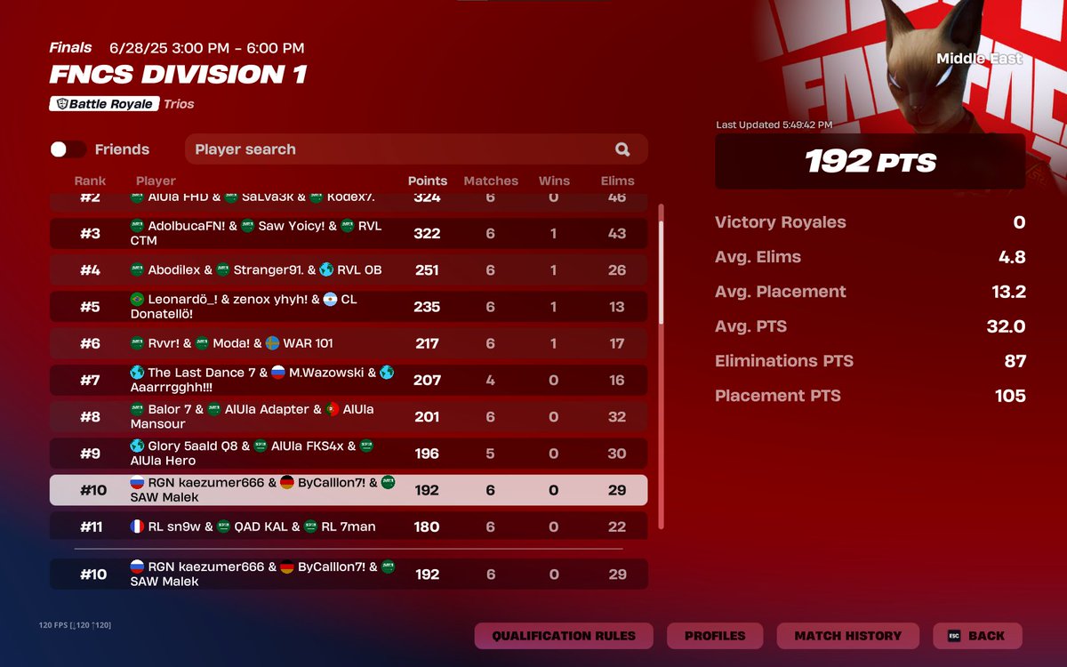 Finally Top 10 (+840$)