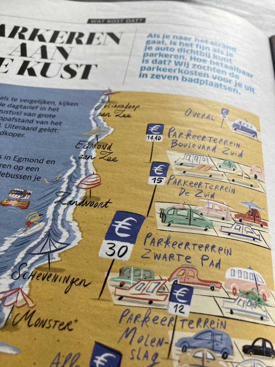 ANWB Kampioen parkeren aan de kust badplaatsen Grote Keten, Callantsoog, Sint Maartenszee en Petten aan Zee GRATIS. Alleen niet vermeld in de Kampioen. JAMMER.