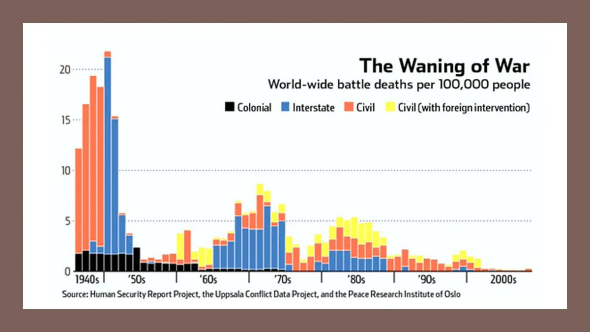 This was published before 2010. A fine example of the fallacy of linear thinking, when people simply extend a trend into the future. But in the nonlinear world, there are trend reversals...