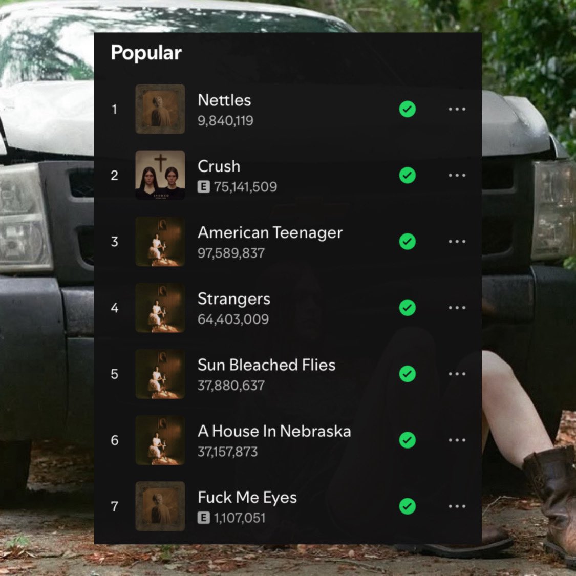 “Fuck Me Eyes” enters Ethel Cain’s most popular songs on Spotify at #7.