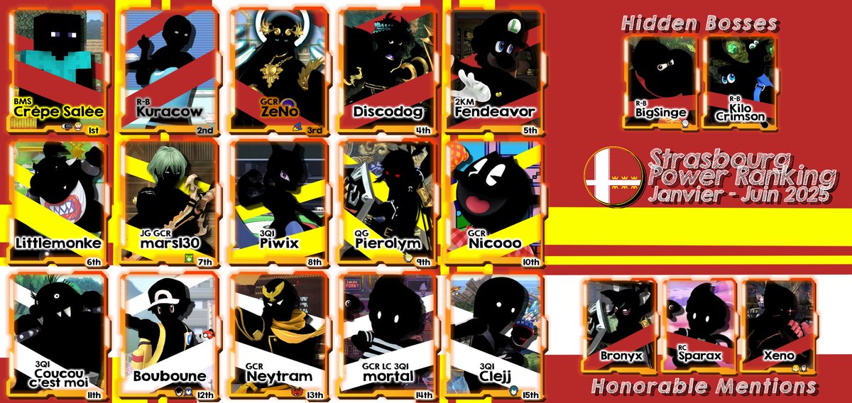 StrasTourneys's tweet image. La communauté Strasbourgeoise est heureuse de vous présenter la nouvelle édition de son Power Ranking pour début 2025 ! 🏆

Félicitations à tous les joueurs qui y figurent, et pour les autres, peut être la prochaine fois sera votre tour ? 😉