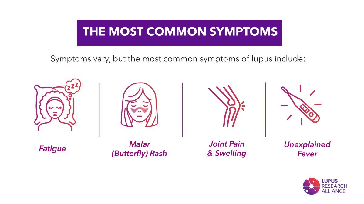 Fatigue, pain or swelling in joints, skin rashes and fevers could be signs of #lupus. Knowing these symptoms can be helpful in getting diagnosed. Understanding the symptoms is a powerful first step.

Learn more about lupus and how you can help raise awareness in your community: