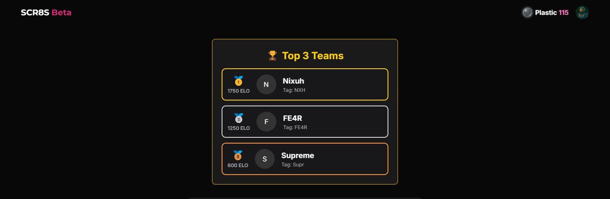 SCR8S (@scr8s) on Twitter photo GG <a href="/NixuhCorp/">Nixuh Corporation</a> take first place in THE SCR8S GAMES 1K!🏆
GG to all teams that played in todays tournament. GG <a href="/NixuhCorp/">Nixuh Corporation</a> take first place in THE SCR8S GAMES 1K!🏆
GG to all teams that played in todays tournament.