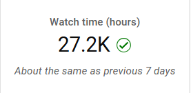 How much Watch Time did you generate this week?