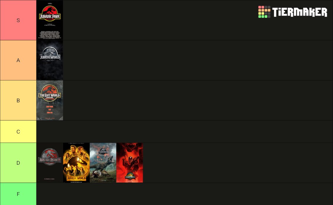 So I saw Jurassic World: Rebirth this weekend. If you were thinking about seeing it, maybe wait to go to the movies until Superman comes out next week.
 
This is probably how I would rank these movies:
