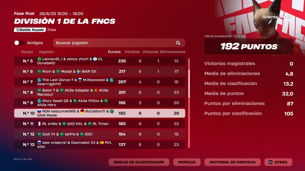 Updated leaderboard (840$+) 
<a href="/BlzEsp/">BLZ Esports</a>