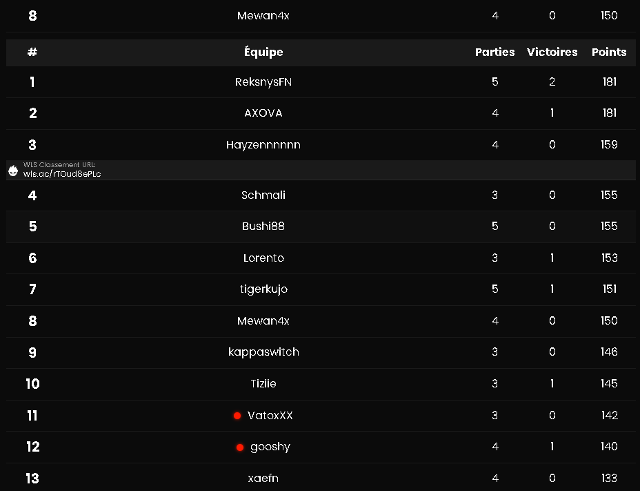 Qual <a href="/2R_Esport/">2R-Esport</a> cup finale