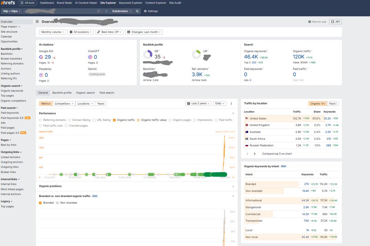 apexmarketinguk's tweet image. Feeling generous again today

This free parasite went from 0 → 120K traffic

($140K value, US traffic) 🎯

Content won’t get deleted, but it won’t rank forever either.

Want the domain.

Drop a "blackhat🎩" below and RT🔁 (must be following)