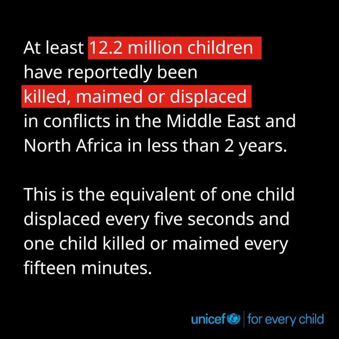 At least 12.2 million children have reportedly been killed, maimed or displaced in conflicts in Middle East and North Africa in less than 2 years.

One child displaced every five seconds and one child killed or maimed every fifteen minutes.

#PVA calls for an end to the fighting.