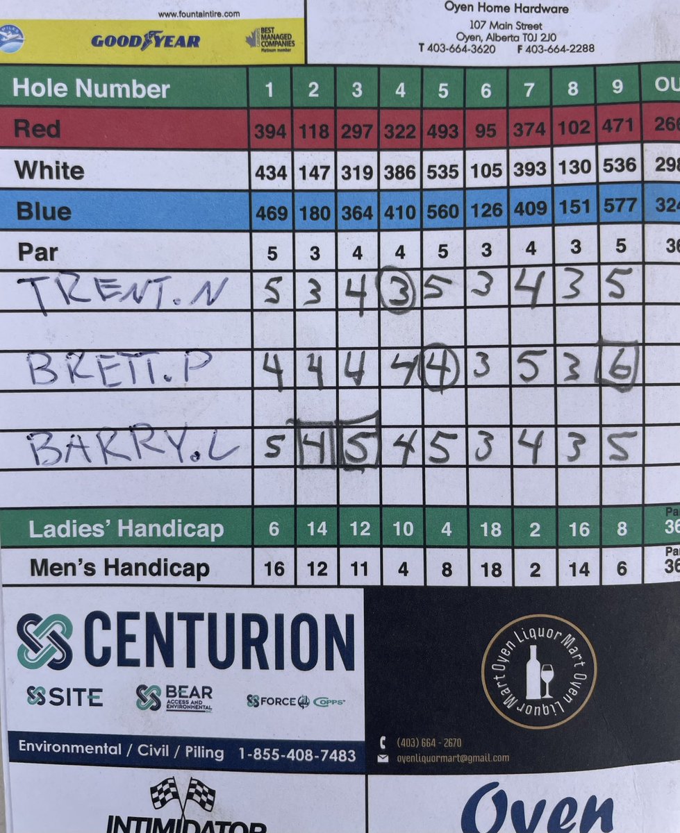 More lying on this score card than a political debate <a href="/BIGTIZ1/">Trent Niwa</a>