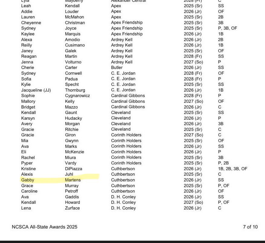 Gabby Martens (@gabbylmartens35) on Twitter photo Honored to be selected for All-State! And congrats to my teammates as we!! <a href="/Cutty_Softball/">Lady Cavs Softball</a> <a href="/CarEliteNCorg/">@CarolinaEliteOrg</a> Honored to be selected for All-State! And congrats to my teammates as we!! <a href="/Cutty_Softball/">Lady Cavs Softball</a> <a href="/CarEliteNCorg/">@CarolinaEliteOrg</a>