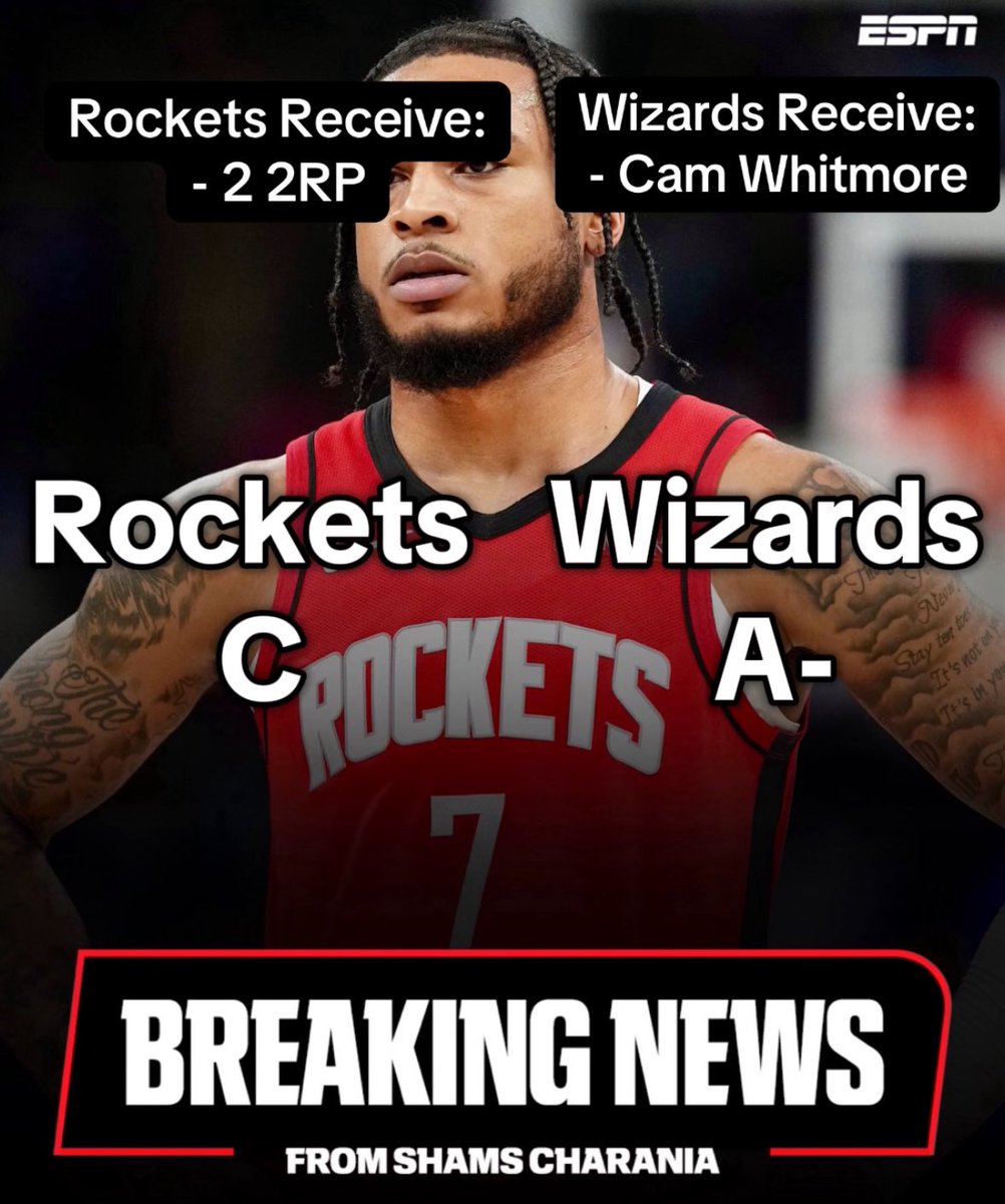 The Houston Rockets have traded Cam Whitmore to the Washington Wizards for 2 second round picks.