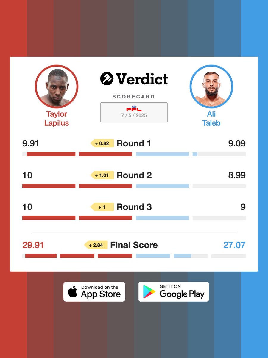 Taylor Lapilus just won his PFL debut via a dominant unanimous decision.

Lapilus was 6-2 in the UFC, and on a two fight win streak, but was not re-signed. 

#PFLEurope