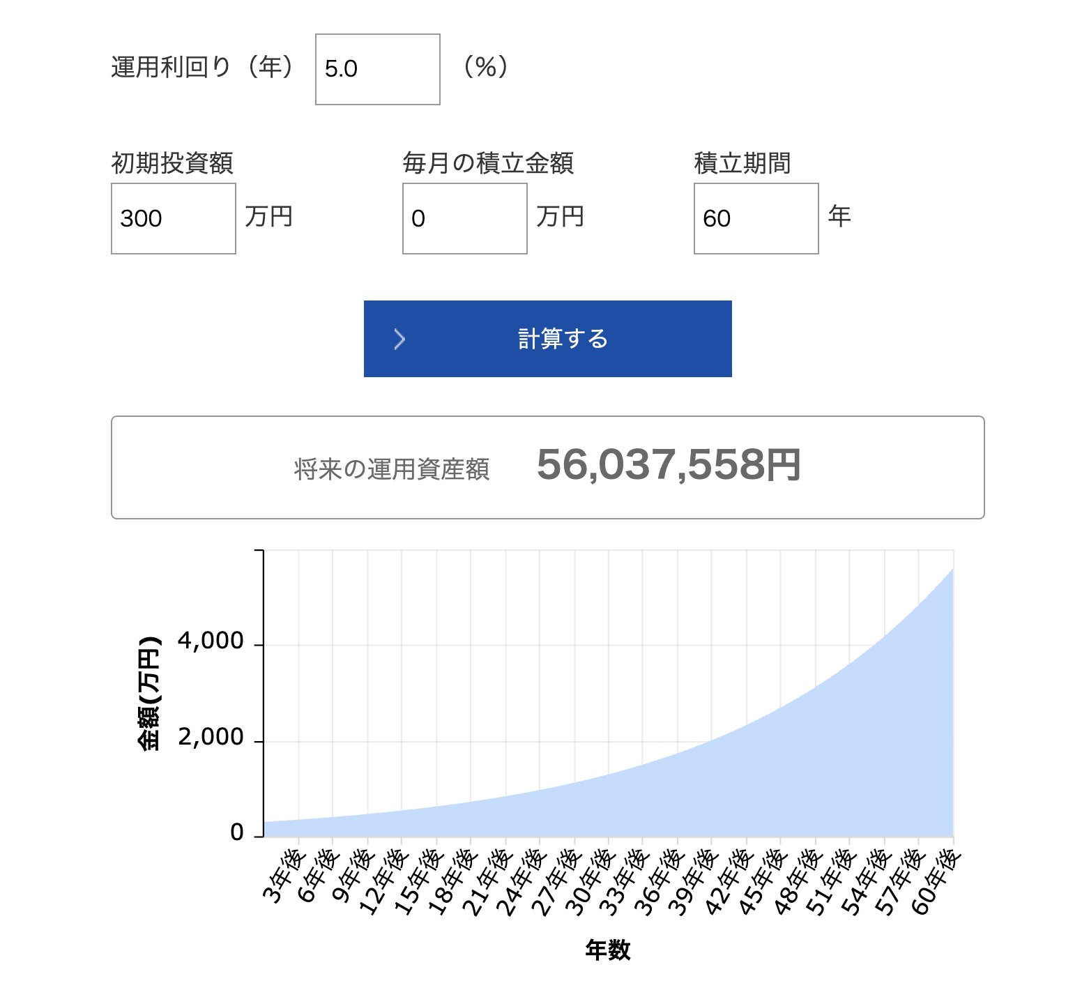 資産形成コンサルタント 資産形成コンサルタント｜ときわ総合サービス