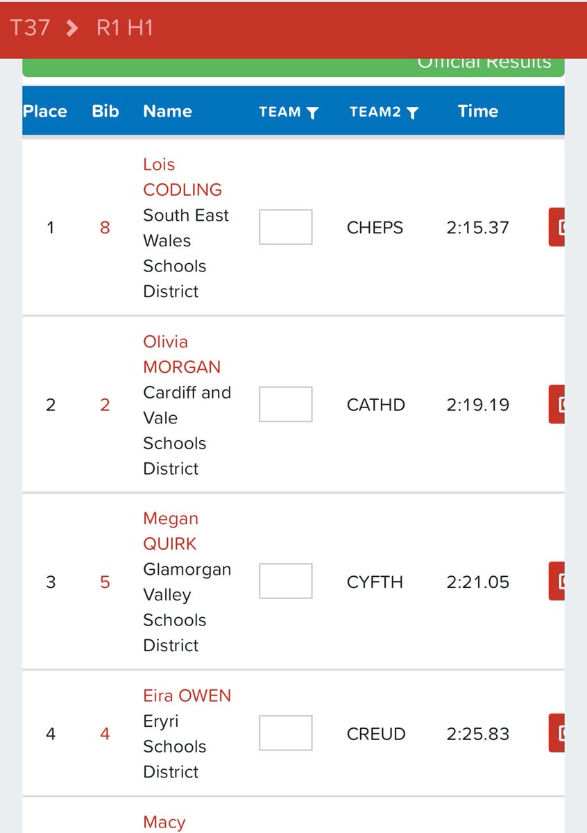 Addysg Gorfforol (@agcreuddyn) on Twitter photo Perfformiad gwych gan ddysgwyr <a href="/ysgolycreuddyn/">Ysgol y Creuddyn</a> ym mhencampwriaeth Ysgolion Cymru heddiw Perfformiad gwych gan ddysgwyr <a href="/ysgolycreuddyn/">Ysgol y Creuddyn</a> ym mhencampwriaeth Ysgolion Cymru heddiw
