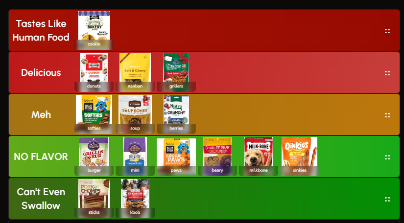 Day 2 of the Pupathon goes well! Would eat dog cookies anytime! 🍪🐕😋