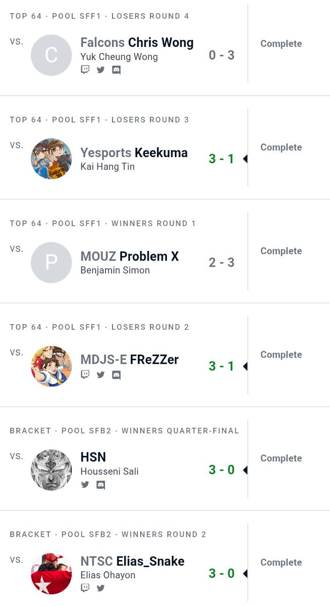 Mixup 2025 - 17/144

Bon, à 1 set de jouer dimanche 😔

Sinon j'ai battu de bons joueurs, c'était close contre Problem X, et Chris Wong m'a éteint.

Là faut que je passe un palier, certains joueurs sont encore imprenables avec mon niveau actuel.

Go next et on retourne train