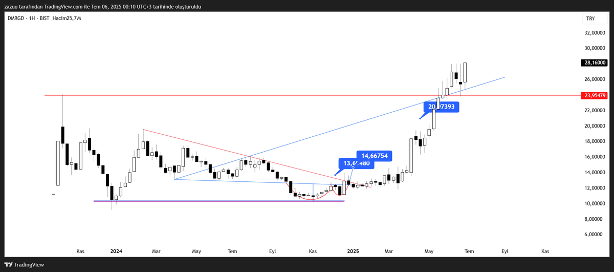 #dmrgd dibini veririm size bir kağıdın. gerisi sabır