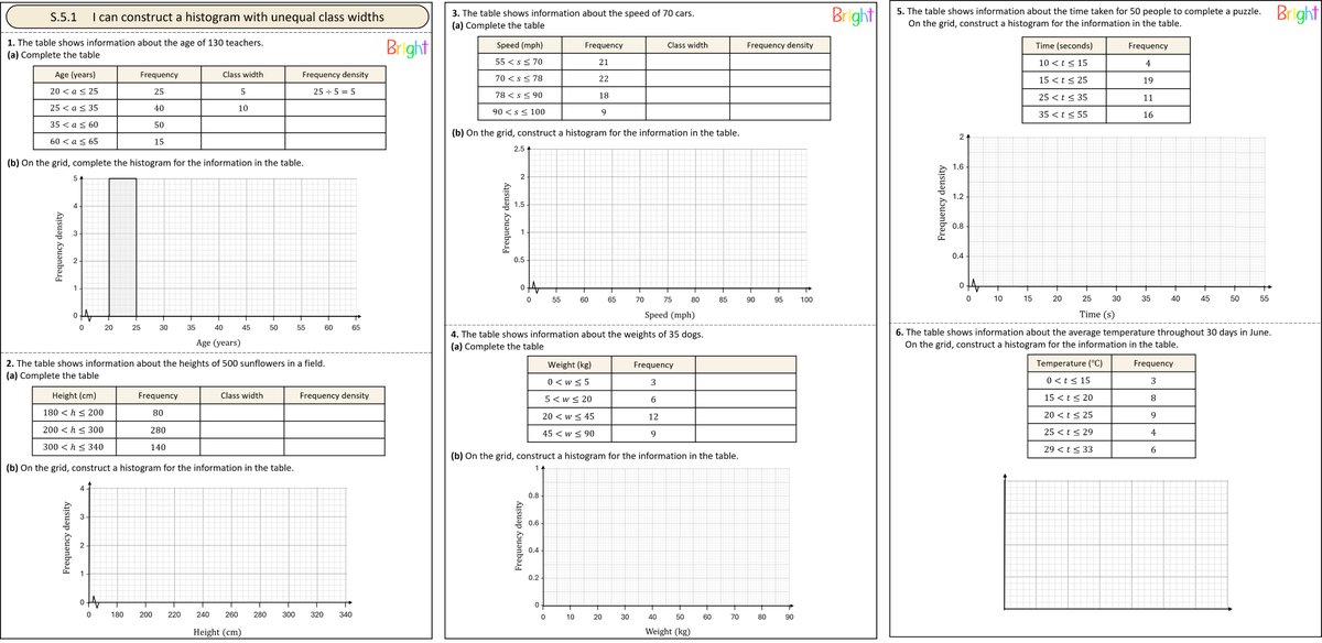 ✨New worksheet✨
This 3 page worksheet has 6 backwards-fading questions on constructing histograms.
Find it on our statistics page!
bright-maths.co.uk/statistics