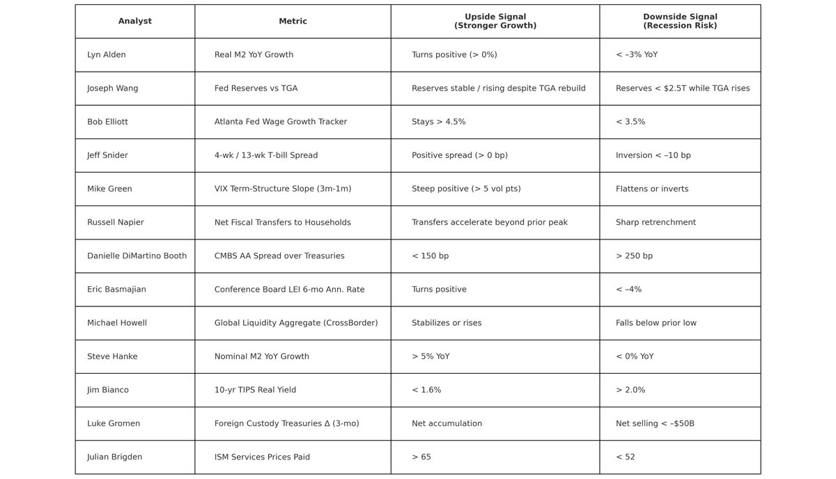 mrjones2020's tweet image. For all my Macro Goldfish out there... It can't be any easier than this for you....
(note, these are my AI Analysts, based on these people, using models I've trained on their materials - these opinions are therefore for educational purposes only, and do not reflect those of the…