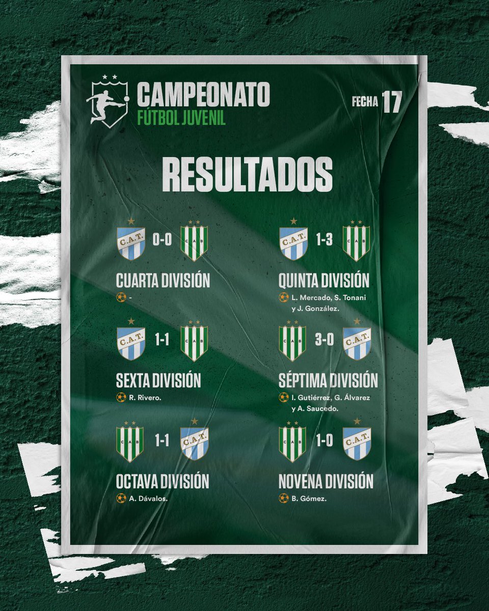 𝐑𝐞𝐬𝐮𝐥𝐭𝐚𝐝𝐨𝐬 de una nueva jornada invicta, esta vez 🆚 Atl. Tucumán.

#VamosLosPibes 💚
#EnBanfieldJugamosTodos 🇳🇬