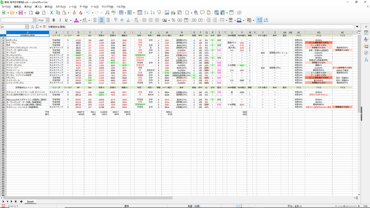 一番大変だった開発の攻撃機データ入力が終わった…
これで今後もステ比較しやすくなるぜ！！！！！
