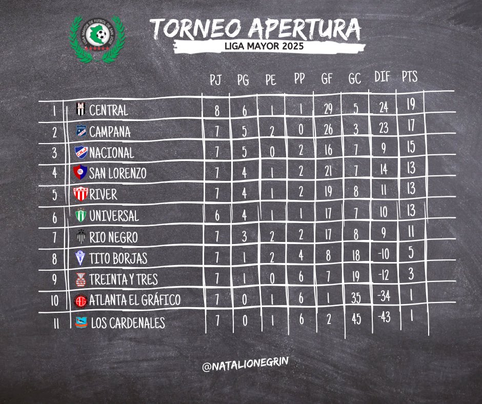Liga Mayor
Así se cerró el sábado