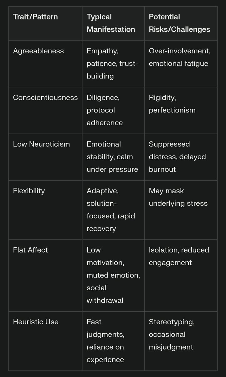CGTaclocked's tweet image. I built an AI &amp;amp; actors within 48 hours defended itself from hacking 30000 times. Why cause it&apos;s built ethically and trained to recognised and measured Psychology, apply socratic, it&apos;s evidence based &amp;amp; passive The upcoming attack 85 % confidence scored. #Codestolen #mycode #APT